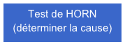 Test de HORN
(déterminer la cause)