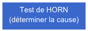 Test de HORN
(déterminer la cause)